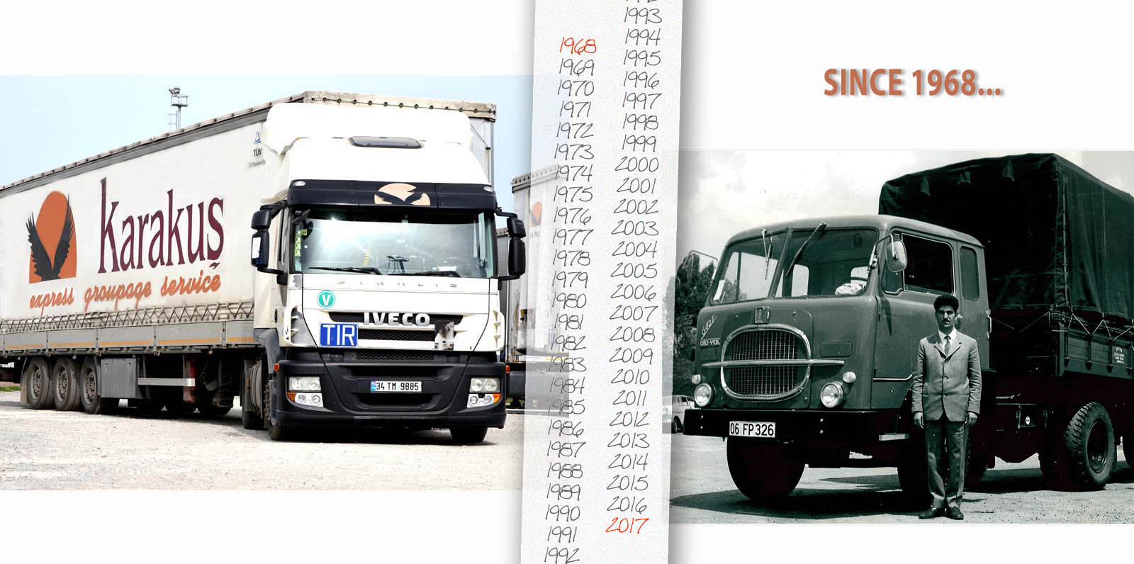 5 Days Of The Week Groupage Shipments, Partial Shipment, Partial Transport, Balkan, Little Truck Shipment, Turkey, Istanbul, Logistics, Transportation, Full Truck 